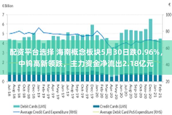 配资平台选择 海南概念板块5月30日跌0.96%，中钨高新领跌，主力资金净流出2.18亿元