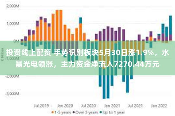 投资线上配资 手势识别板块5月30日涨1.9%，水晶光电领涨，主力资金净流入7270.44万元