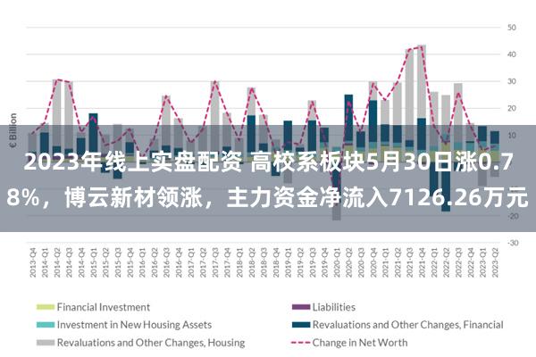 2023年线上实盘配资 高校系板块5月30日涨0.78%，博云新材领涨，主力资金净流入7126.26万元