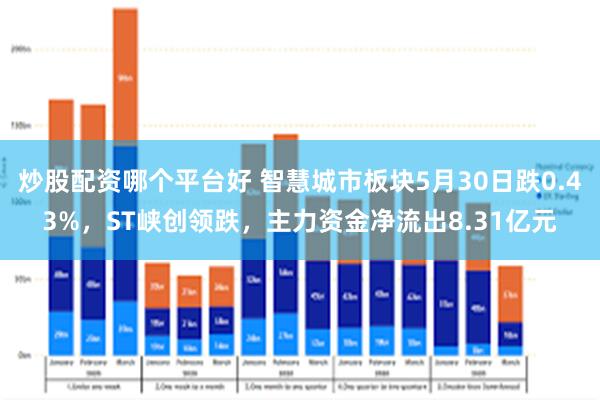 炒股配资哪个平台好 智慧城市板块5月30日跌0.43%，ST峡创领跌，主力资金净流出8.31亿元