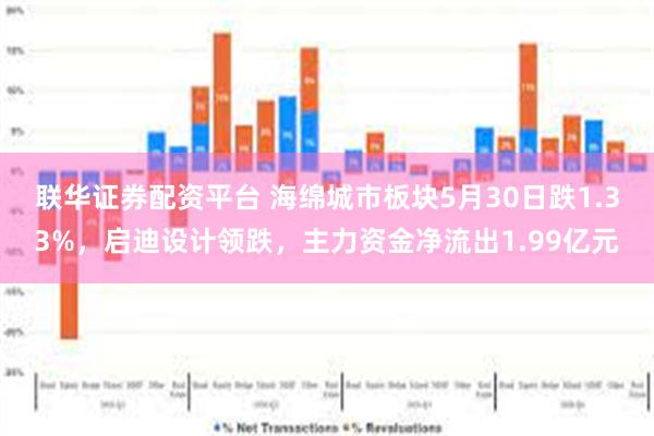 联华证券配资平台 海绵城市板块5月30日跌1.33%，启迪设计领跌，主力资金净流出1.99亿元