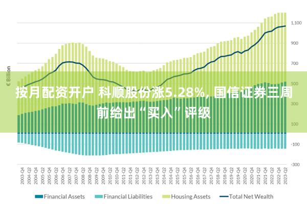 按月配资开户 科顺股份涨5.28%, 国信证券三周前给出“买入”评级