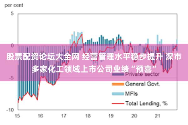 股票配资论坛大全网 经营管理水平稳步提升 深市多家化工领域上市公司业绩“预喜”