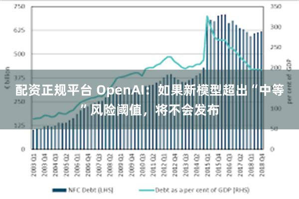 配资正规平台 OpenAI：如果新模型超出“中等”风险阈值，将不会发布