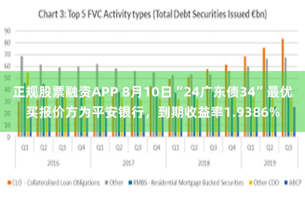 正规股票融资APP 8月10日“24广东债34”最优买报价方为平安银行，到期收益率1.9386%