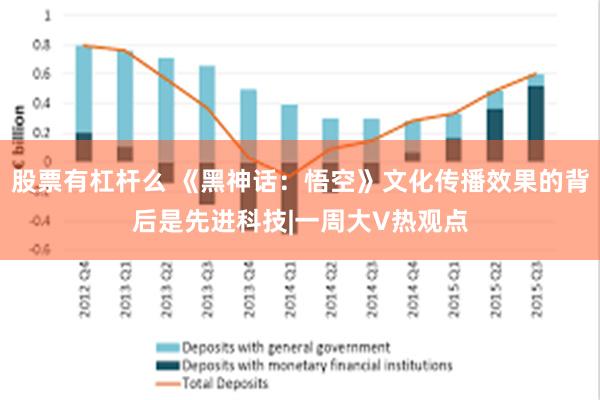 股票有杠杆么 《黑神话：悟空》文化传播效果的背后是先进科技|一周大V热观点