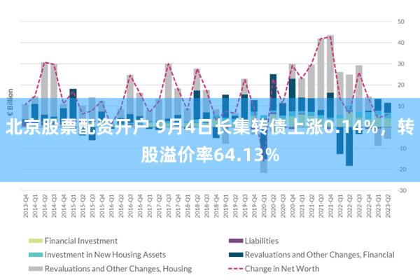 北京股票配资开户 9月4日长集转债上涨0.14%，转股溢价率64.13%