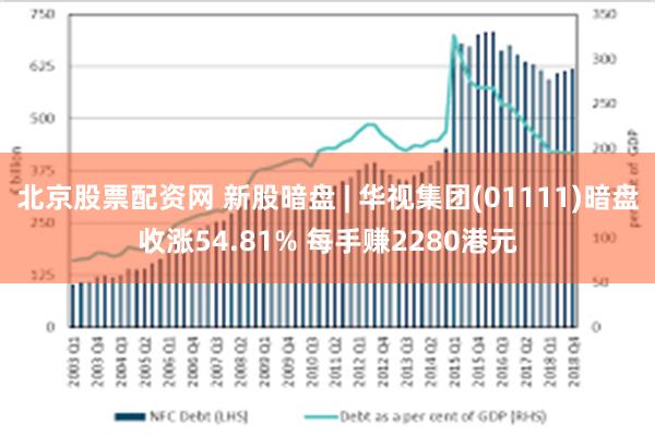 北京股票配资网 新股暗盘 | 华视集团(01111)暗盘收涨54.81% 每手赚2280港元