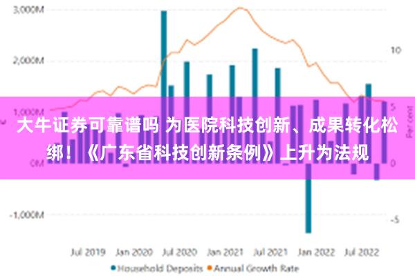 大牛证券可靠谱吗 为医院科技创新、成果转化松绑！《广东省科技创新条例》上升为法规