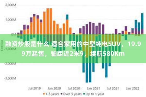 融资炒股是什么 适合家用的中型纯电SUV，19.99万起售，轴距近2米9，续航580Km