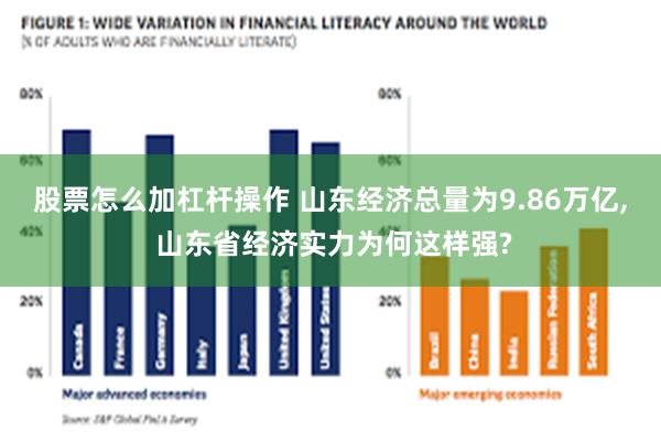 股票怎么加杠杆操作 山东经济总量为9.86万亿, 山东省经济实力为何这样强?