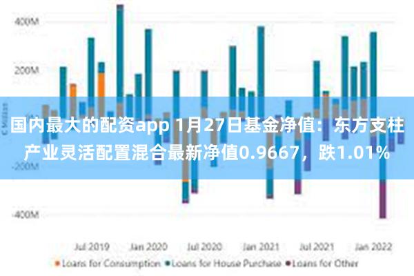 国内最大的配资app 1月27日基金净值：东方支柱产业灵活配置混合最新净值0.9667，跌1.01%